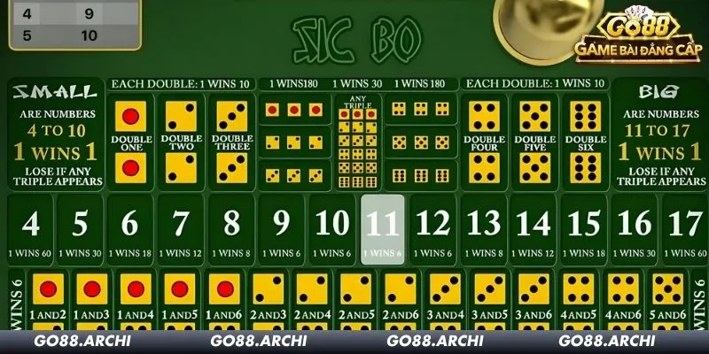 2 lý do cược thủ bị nhóm kéo mê hoặc